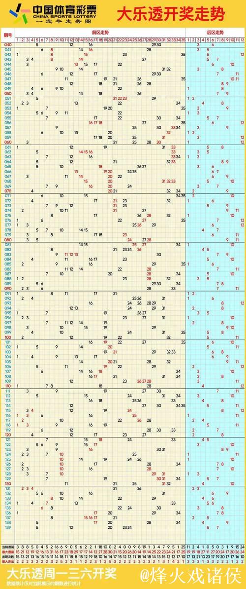 007期保进烽大乐透预测:连号走势解析 007期保进烽大乐透预测:连号走势解析