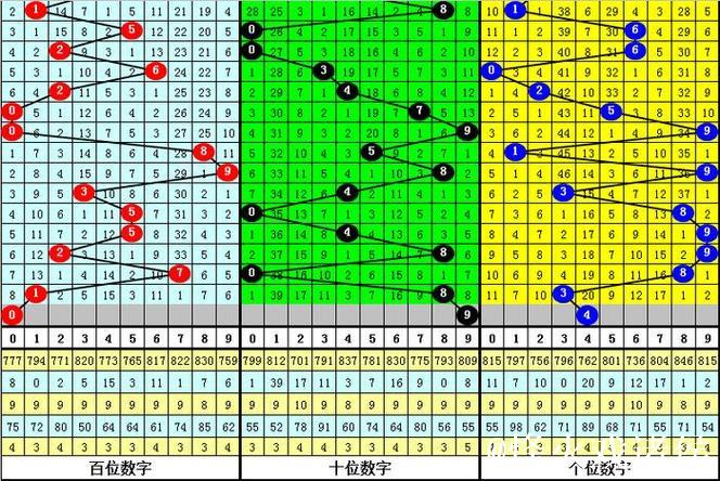 胜负彩26011期国内部分专业媒体复式投注建议汇总