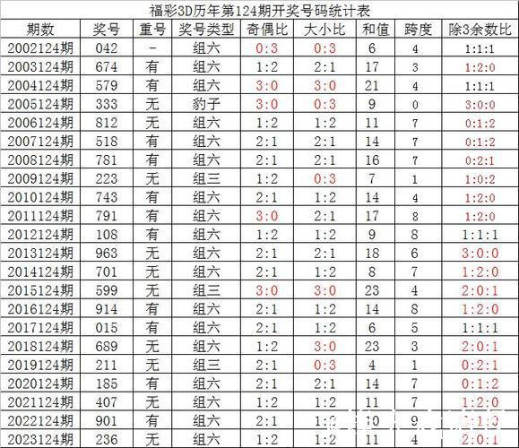 胜负彩26011期国内部分专业媒体复式投注建议汇总