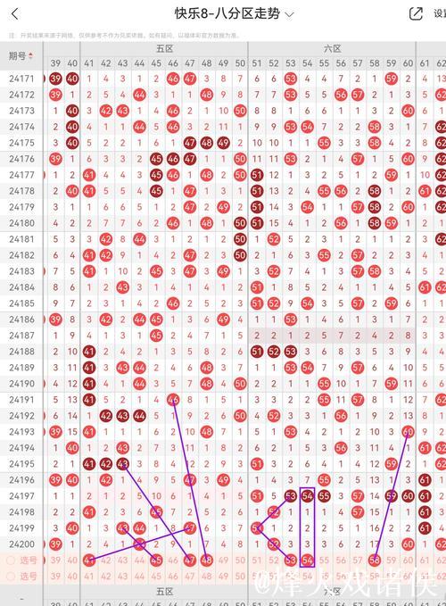 014期孙山望快乐8预测:尾号012路解析 014期孙山望快乐8预测:尾号012路解析