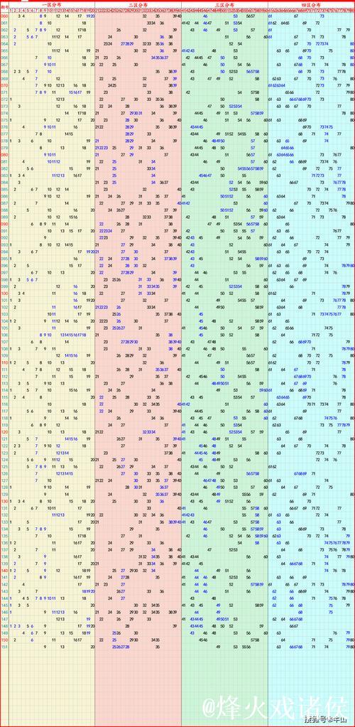 006期姚天罡大乐透预测:前区奇偶走势解析 006期姚天罡大乐透预测:前区奇偶走势解析