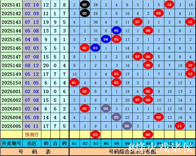 006期何政大乐透预测：前区双胆推荐号码