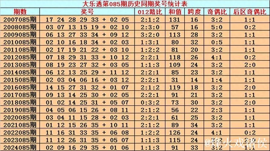 006期何政大乐透预测：前区双胆推荐号码
