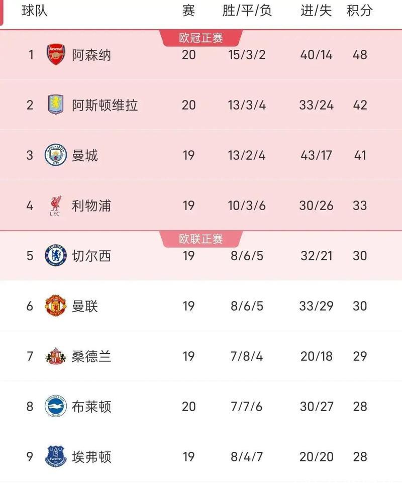 英超-萨卡造乌龙致胜 阿森纳2-1逆转狼队登顶积分榜 英超-萨卡造乌龙致胜 阿森纳2-1逆转狼队登顶积分榜
