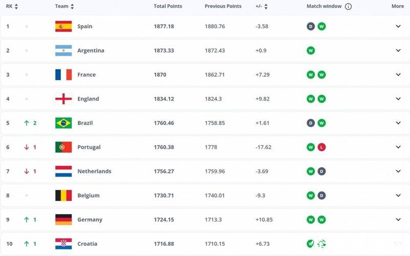 深度解析2026世界杯投注赔率变化