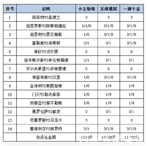 世界杯竞猜平台：不常见的冷门投注策略