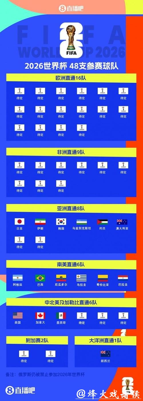 2026世界杯预测:各大洲球队表现对比分析 2026世界杯预测:各大洲球队表现对比分析