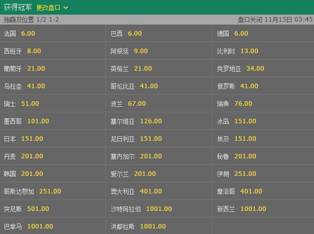 世界杯下注:赔率背后的深层逻辑解析 世界杯下注:赔率背后的深层逻辑解析