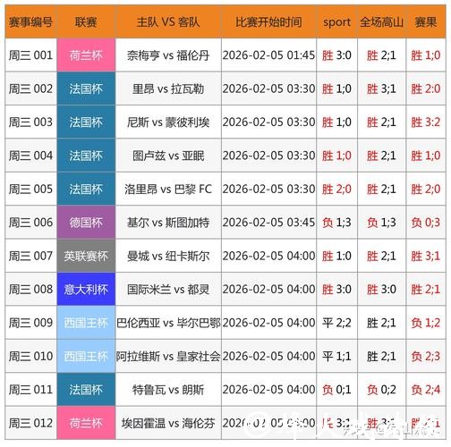 世界杯下注APP:如何优化下注策略提高胜率 世界杯下注APP:如何优化下注策略提高胜率