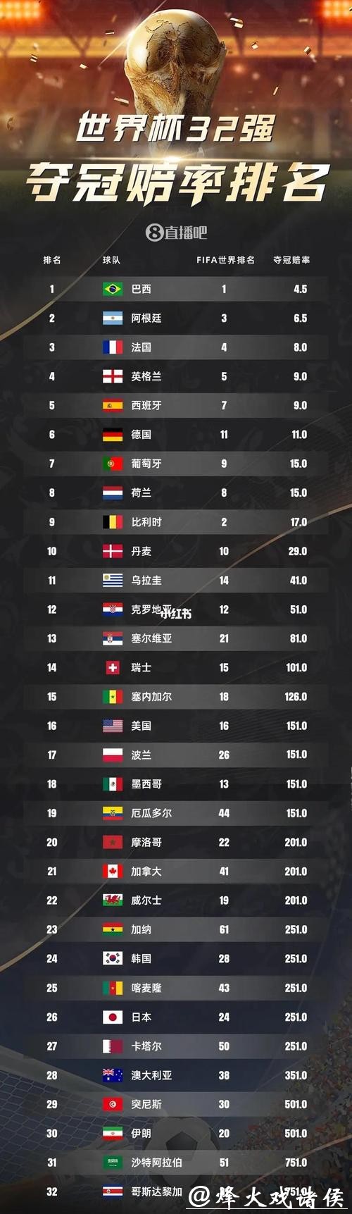 2026世界杯赔率：最新变化及球迷反应如何？