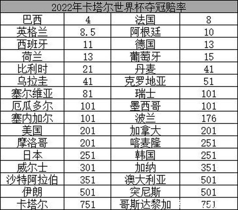 2026世界杯赔率：最新变化及球迷反应如何？
