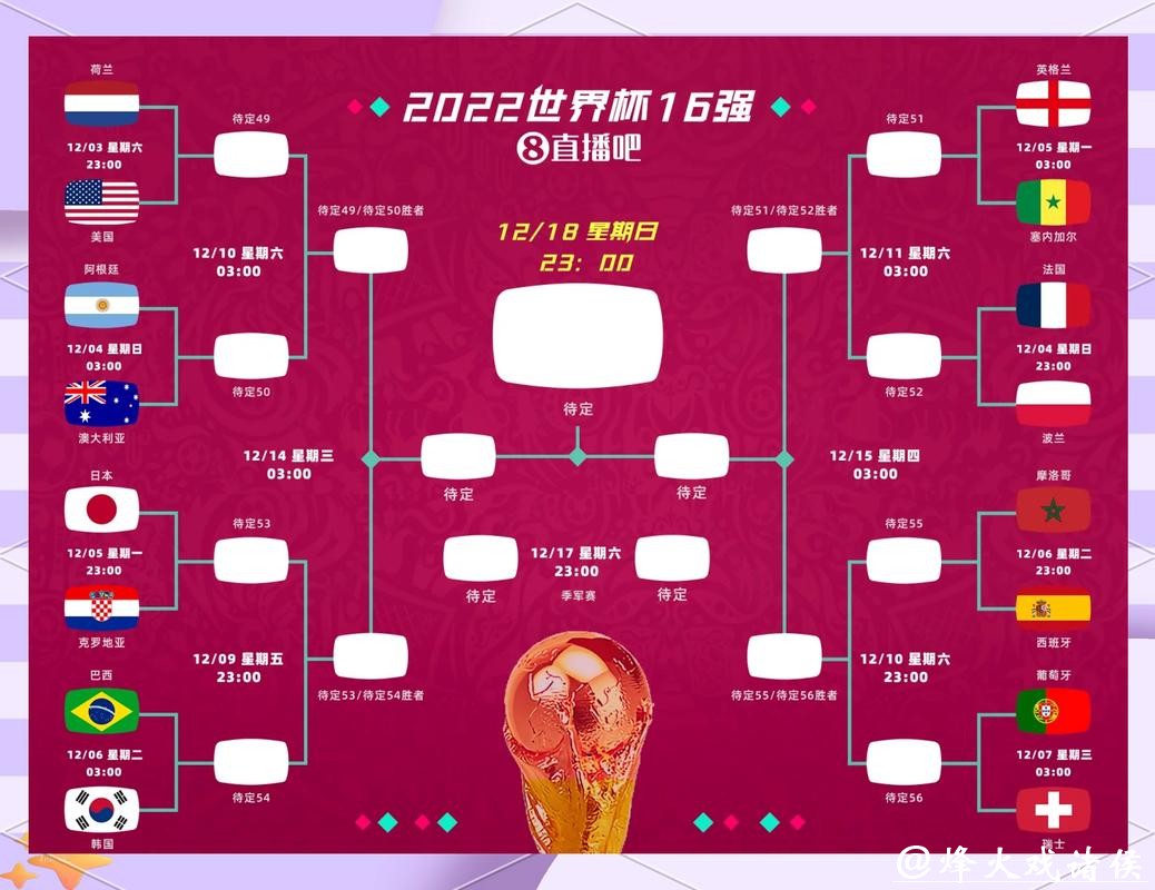 2026世界杯投注:如何识别冷门与热门赛事 2026世界杯投注:如何识别冷门与热门赛事