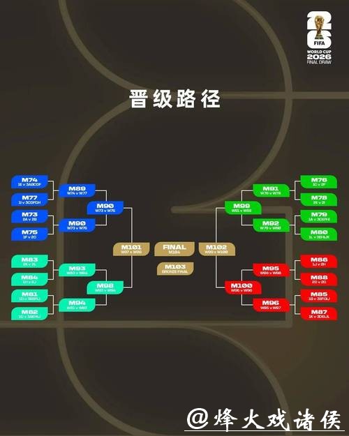 2026世界杯下注:如何避免常见投注陷阱 2026世界杯下注:如何避免常见投注陷阱