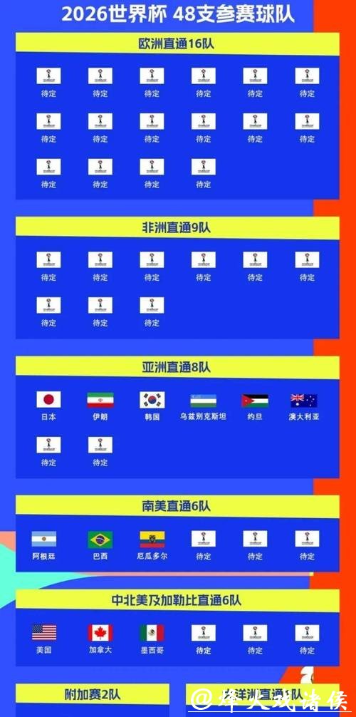 2026世界杯预测：冠军球队赛程影响